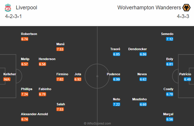 Nhận định bóng đá Liverpool vs Wolves, 2h15 ngày 7/12: Ngoại hạng Anh