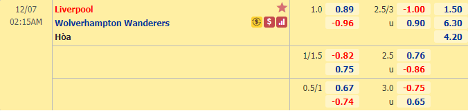 Nhận định bóng đá Liverpool vs Wolves, 2h15 ngày 7/12: Ngoại hạng Anh