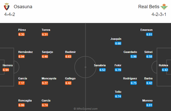 Nhận định bóng đá Osasuna vs Betis, 22h15 ngày 6/12: VĐQG Tây Ban Nha