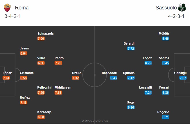 Nhận định AS Roma vs Sassuolo