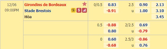 Nhận định bóng đá Bordeaux vs Brest, 21h00 ngày 6/12: VĐQG Pháp