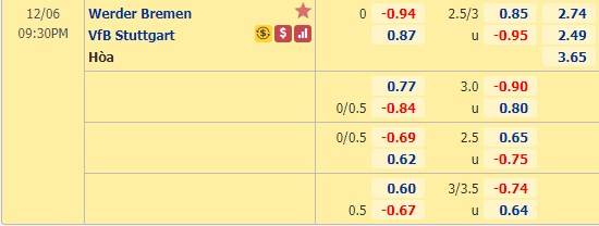 Nhận định bóng đá Bremen vs Stuttgart, 21h30 ngày 10/4: VĐQG Đức