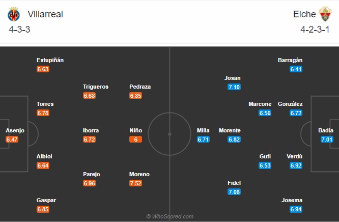 Nhận định Villarreal vs Elche