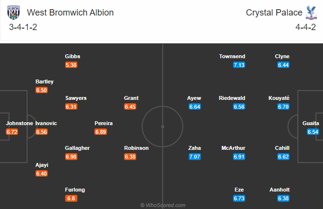 Nhận định bóng đá West Brom vs Crystal Palace, 19h00 ngày 6/12: Ngoại hạng Anh