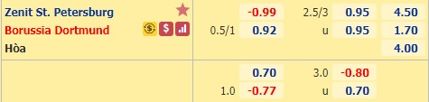 Nhận định bóng đá Zenit vs Dortmund
