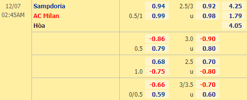 Nhận định bóng đá Sampdoria vs AC Milan, 02h45 ngày 07/12: VĐQG Italia