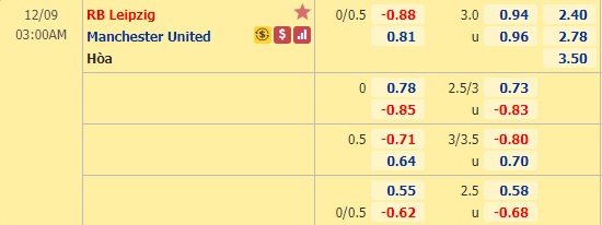 Nhận định bóng đá RB Leipzig vs Man Utd, 03h00 ngày 9/12: Champions League