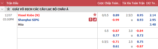 Nhận định bóng đá Vissel Kobe vs Shanghai SIPG, 17h00 ngày 7/12: Cúp C1 châu Á