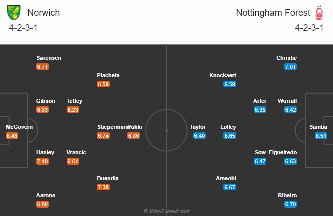 Nhận định Norwich vs Nottingham