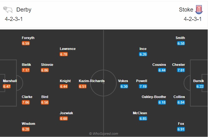 Nhận định Derby County vs Stoke