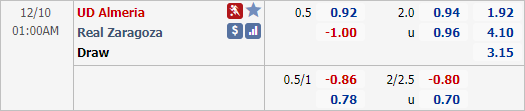 Nhận định bóng đá Almeria vs Zaragoza, 01h00 ngày 10/12: Hạng 2 Tây Ban Nha