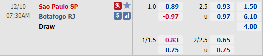 Nhận định bóng đá Sao Paulo vs Botafogo, 07h30 ngày 10/12: VĐQG Brazil