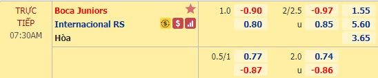 Nhận định bóng đá Boca Juniors vs Internacional, 07h30 ngày 11/12: Copa Libertadores