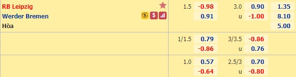 Nhận định bóng đá RB Leipzig vs Bremen