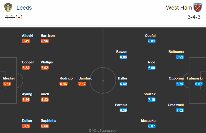 Nhận định bóng đá Leeds Utd vs West Ham, 03h00 ngày 12/12: Ngoại hạng Anh