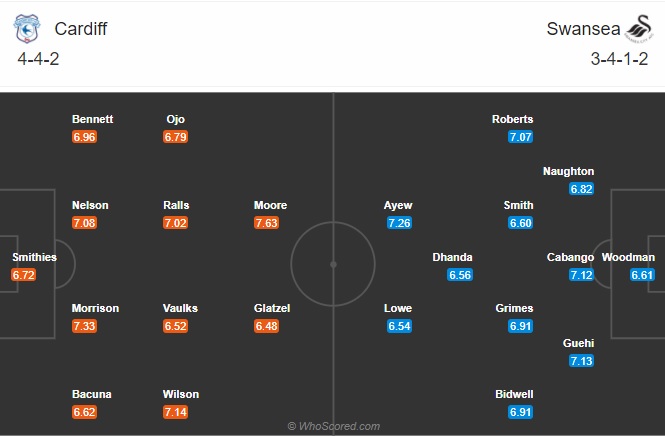 Nhận định Cardiff vs Swansea