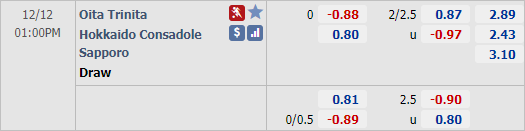 Nhận định bóng đá Oita Trinita vs Consadole Sapporo, 13h00 ngày 12/12: VĐQG Nhật Bản
