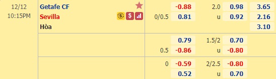 Nhận định bóng đá Getafe vs Sevilla, 22h15 ngày 12/12: VĐQG Tây Ban Nha