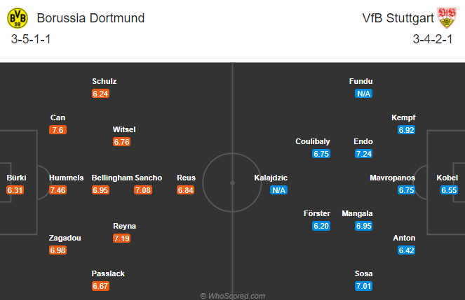 Nhận định bóng đá Dortmund vs Stuttgart, 21h30 ngày 12/12: VĐQG Đức