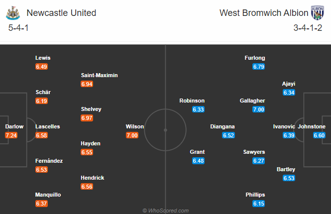 Nhận định bóng đá Newcastle vs West Brom, 22h00 ngày 12/12: Ngoại hạng Anh