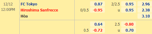Nhận định bóng đá FC Tokyo vs Sanfrecce Hiroshima, 12h00 ngày 12/12: VĐQG Nhật Bản