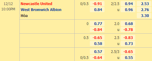 Nhận định bóng đá Newcastle vs West Brom, 22h00 ngày 12/12: Ngoại hạng Anh