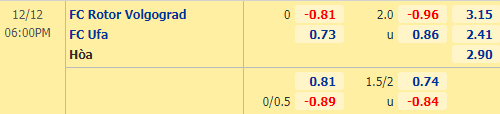 Nhận định bóng đá Rotor Volgograd vs Ufa, 18h00 ngày 12/12: VĐQG Nga
