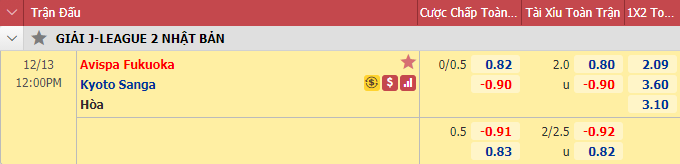 Nhận định bóng đá Avispa Fukuoka vs Kyoto Sanga, 12h00 ngày 13/12: Hạng 2 Nhật Bản