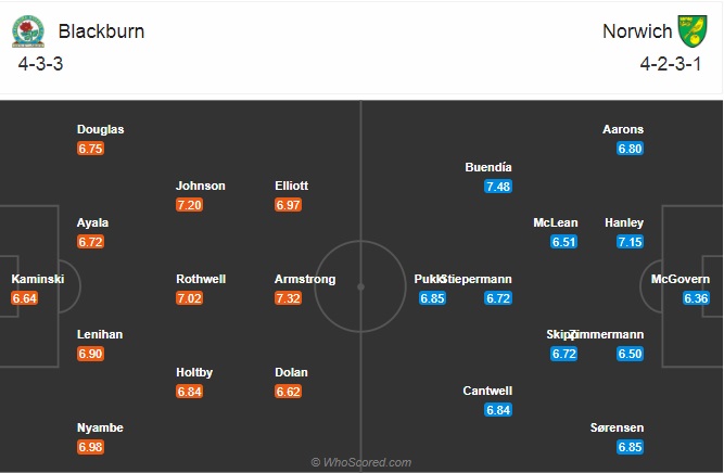 Nhận định bóng đá Blackburn vs Norwich, 22h00 ngày 12/12: Hạng nhất Anh