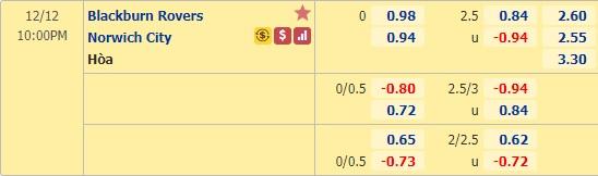 Nhận định bóng đá Blackburn vs Norwich, 22h00 ngày 12/12: Hạng nhất Anh