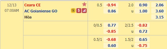 Nhận định bóng đá Ceara vs Atletico Goianiense, 07h00 ngày 13/12: VĐQG Brazil