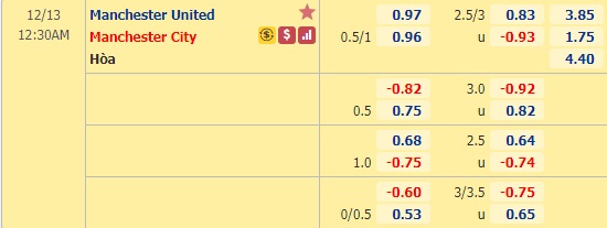 Nhận định bóng đá Man Utd vs Man City, 0h30 ngày 13/12: Ngoại hạng Anh
