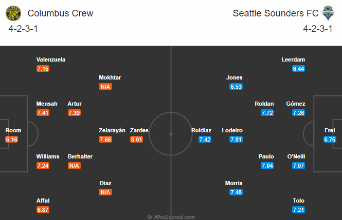 Nhận định bóng đá Columbus Crew vs Seattle Sounders, 08h30 ngày 13/12: Nhà nghề Mỹ