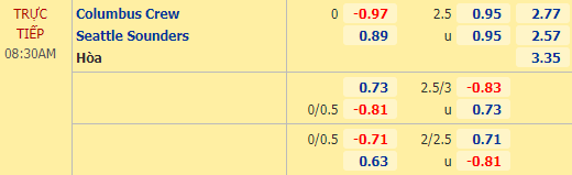 Nhận định bóng đá Columbus Crew vs Seattle Sounders, 08h30 ngày 13/12: Nhà nghề Mỹ