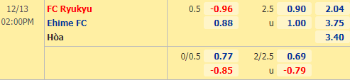 Nhận định bóng đá Ryukyu vs Ehime, 14h00 ngày 13/12: Hạng 2 Nhật Bản