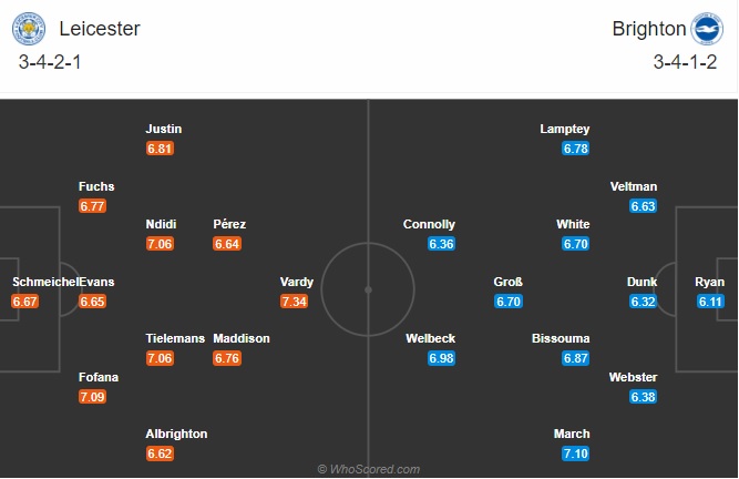 Nhận định Leicester City vs Brighton