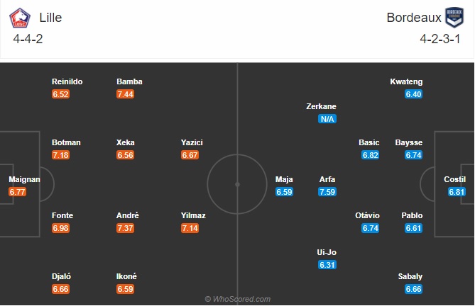 Nhận định  Lille vs Bordeaux