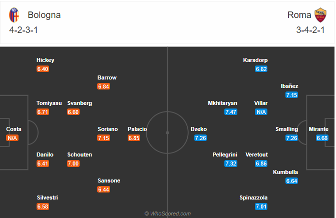 Nhận định bóng đá Bologna vs AS Roma, 21h00 ngày 13/12: VĐQG Italia