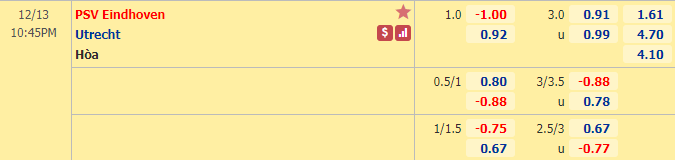 Nhận định bóng đá PSV Eindhoven vs Utrecht, 22h45 ngày 13/12: VĐQG Hà Lan