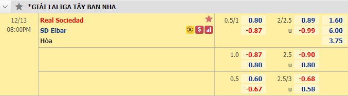 Nhận định bóng đá Sociedad vs Eibar, 20h00 ngày 13/12: VĐQG Tây Ban Nha