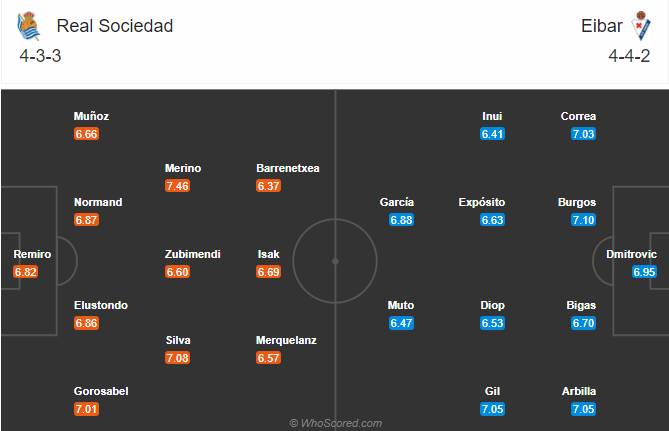 Nhận định bóng đá Sociedad vs Eibar, 20h00 ngày 13/12: VĐQG Tây Ban Nha