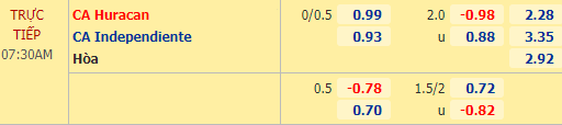 Nhận định bóng đá Huracan vs Independiente, 07h30 ngày 14/12: VĐQG Argentina