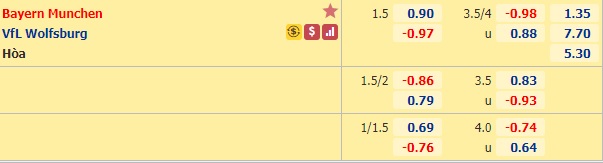 Nhận định bóng đá Bayern Munich vs Wolfsburg