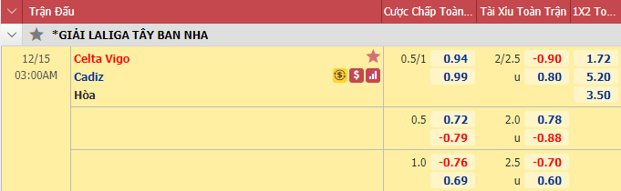 Nhận định bóng đá Celta Vigo vs Cadiz, 3h00 ngày 15/12: VĐQG Tây Ban Nha