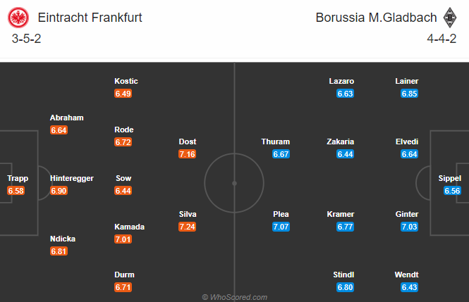 Nhận định bóng đá Eintracht Frankfurt vs M'gladbach, 00h30 ngày 16/12: VĐQG Đức