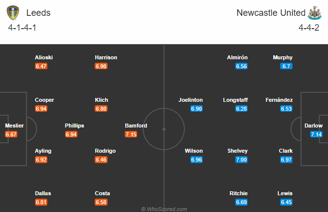 Nhận định bóng đá Leeds Utd vs Newcastle, 01h00 ngày 17/12: Ngoại hạng Anh