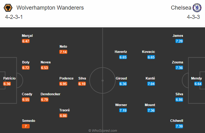 Nhận định bóng đá Wolves vs Chelsea, 01h00 ngày 16/12: Ngoại hạng Anh