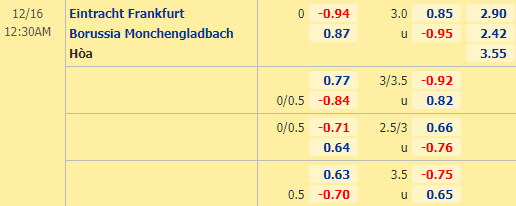 Nhận định bóng đá Eintracht Frankfurt vs M'gladbach, 00h30 ngày 16/12: VĐQG Đức