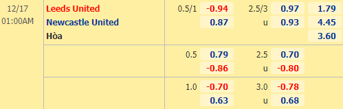 Nhận định bóng đá Leeds Utd vs Newcastle, 01h00 ngày 17/12: Ngoại hạng Anh