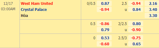 Nhận định bóng đá West Ham vs Crystal Palace, 03h00 ngày 17/12: Ngoại hạng Anh